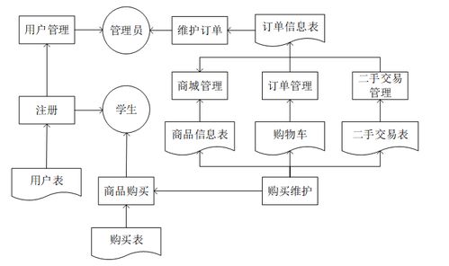 基于SpringBoot的校園商鋪系統設計與實現及多技術拓展
